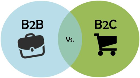 B2B vs. B2C Venn Diagram